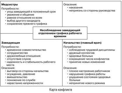 Карта конфликта