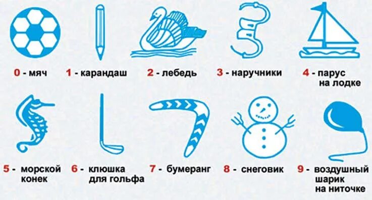 Запомни ассоциации. Ассоциации для запоминания цифр. цифры ассоциации для детей. цифры образы для запоминания. мнемотехника цифры в образы.