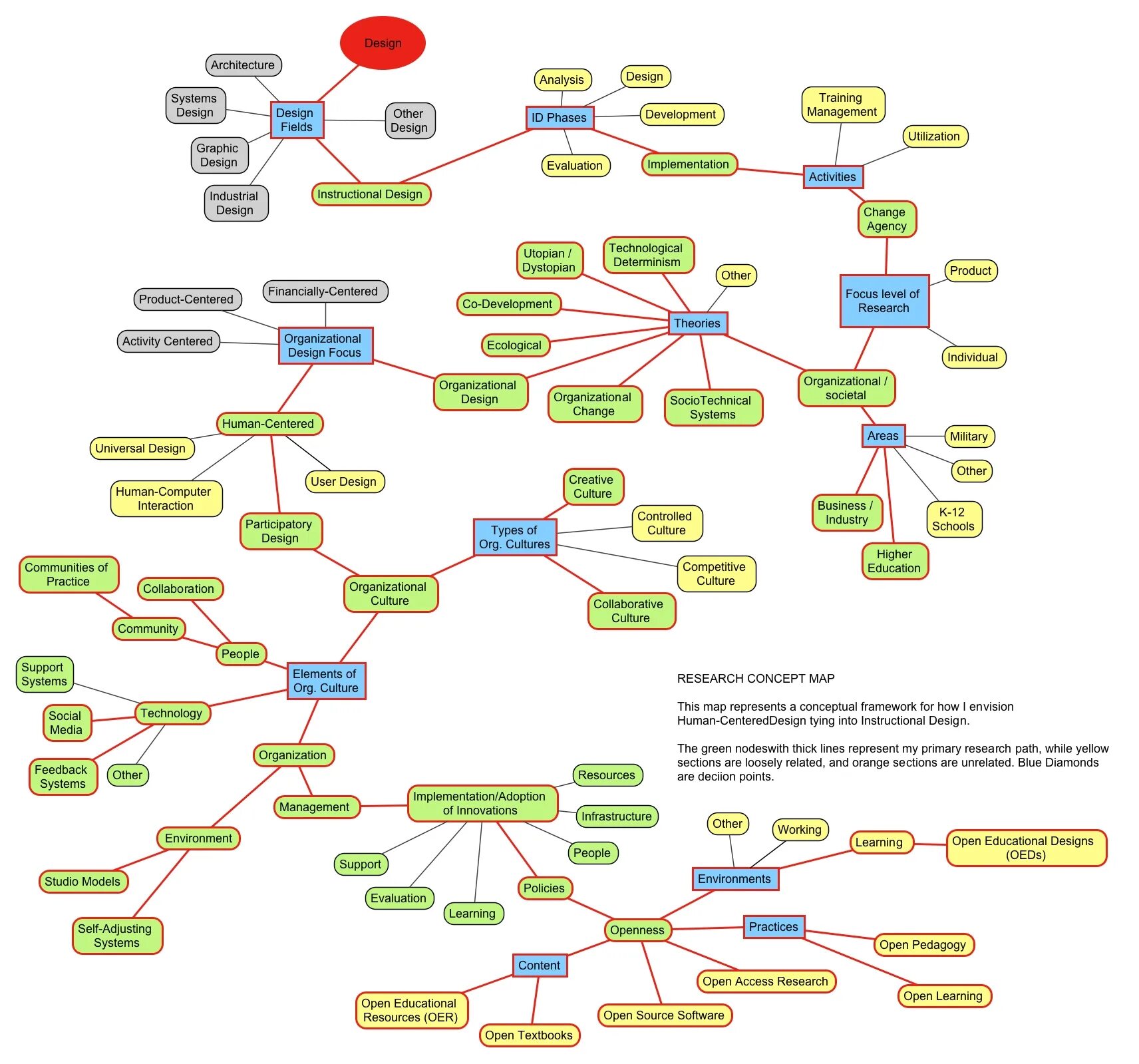концептуальная карта медицина. концептуальная карта послеоперационного ухода. Supply chain sustainability. Research map. ментальная карта профессионального саморазвития.