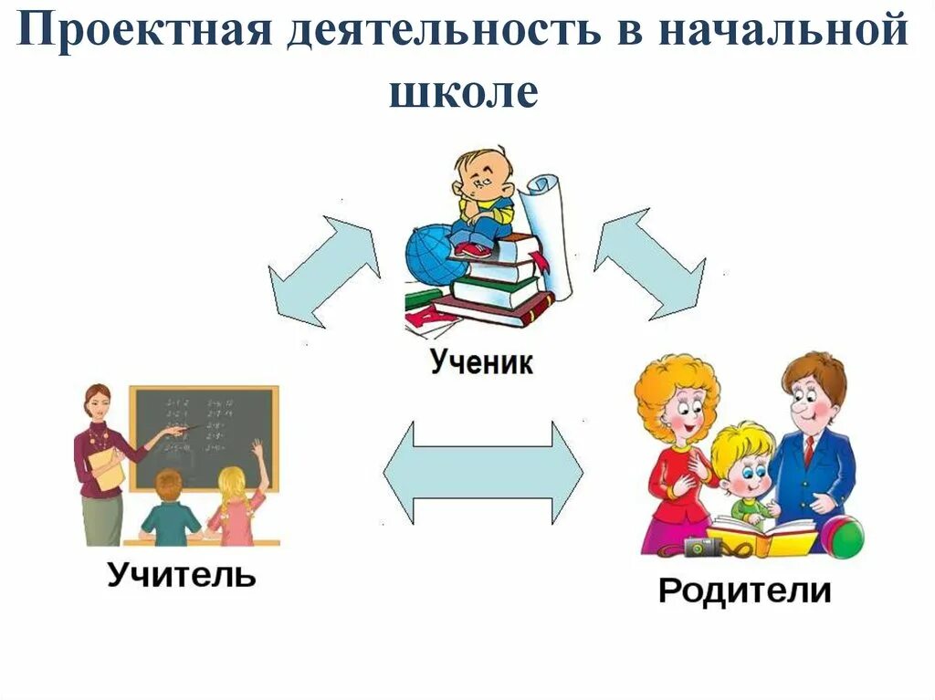 Схема слов ученик учитель. Проектная деятельность. Проектная деятельность нач школа. Проекты в начальной школе. Проектная работа в начальной школе.