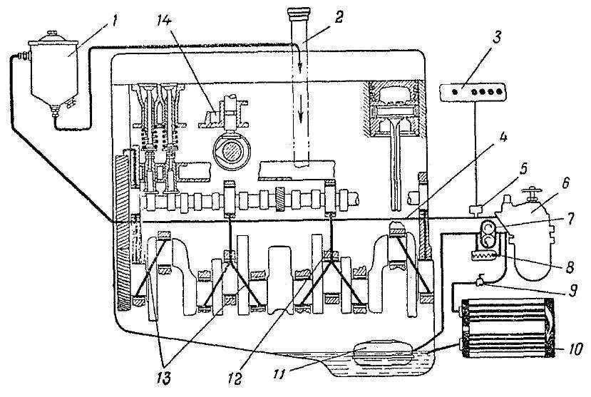 Масляная система двс. Система смазки двс 2107. Схема циркуляции масла. Схема циркуляции масла в двс. Масляная система двс камаз 740.