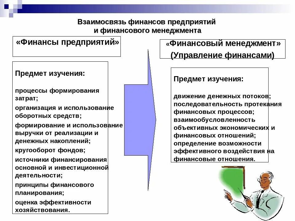 Финансы предприятий денежные отношения предприятия. Организация финансового менеджмента на предприятии. Схема управления финансового менеджмента. Финансовый менеджмент и управление финансами. Задачи финансового менеджмента.