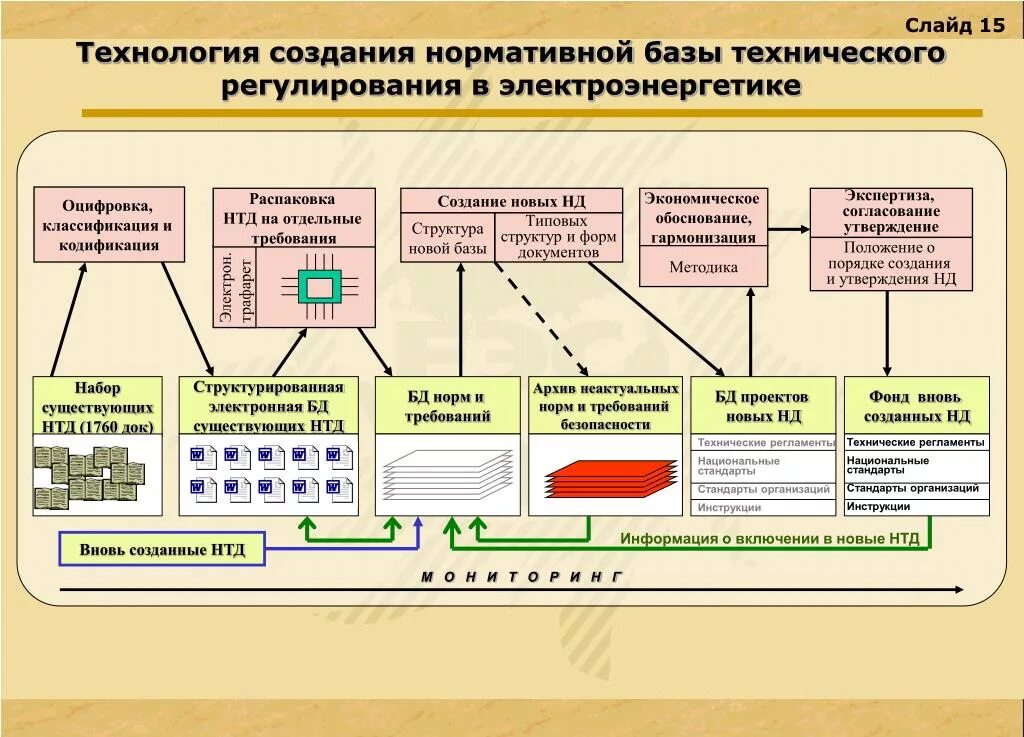 Организация информации в техническом документе. Структура нормативно-технических документов. Нормативно-технологическая документация. Нормативно-техническая документация в машиностроении. Нормативно-техническая база предприятия.