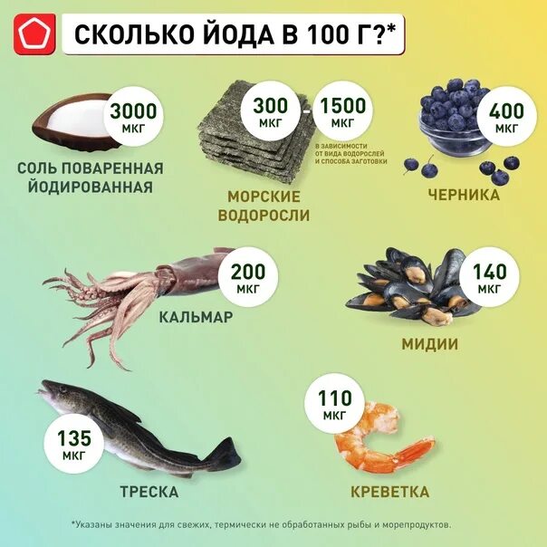 Тест йодом на недостаток йода. Продукты с высоким содержанием йода. Дефицит йода. Содержание йода в кальмарах. Продукты содержащие йод для щитовидной железы.