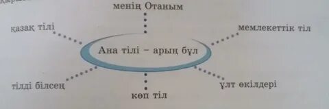 Казак тили 4 сынып тест