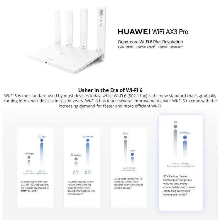 Huawei ax3 купить. Роутер Huawei ws7200. Роутер Huawei WIFI ax3 Dual Core. Маршрутизатор Huawei ax3 Pro Quad. Wi-Fi роутер Huawei ax3 ws7200.