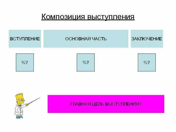Вступление выступления. Композиция выступления. характеристики композиции выступления. композиция выступления оратора. элементы композиции выступления.