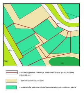 Понятие границы земельного участка