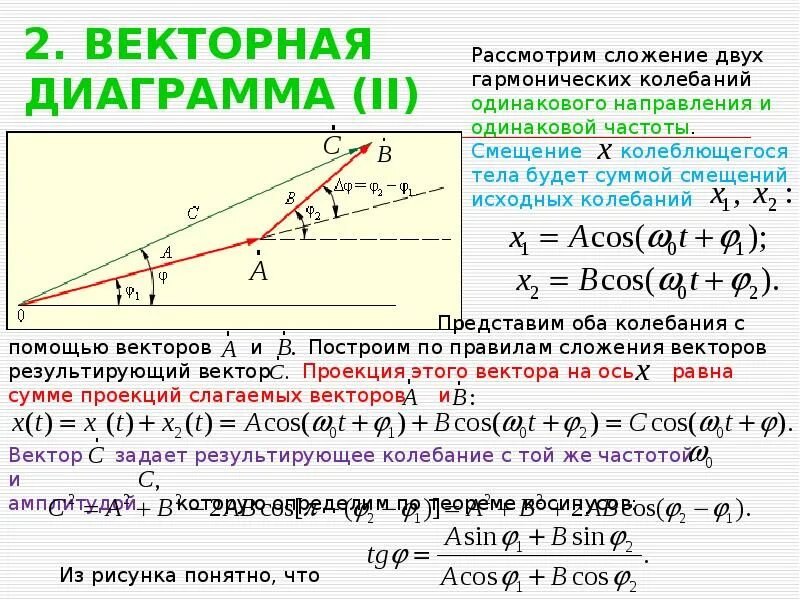 Сложение колебаний одного направления. Сложение колебаний от двух источников. Сложение колебаний одного направления с разными частотами. Сложение гармонических колебаний одинаковой частоты. Одного направления колебания с одинаковыми