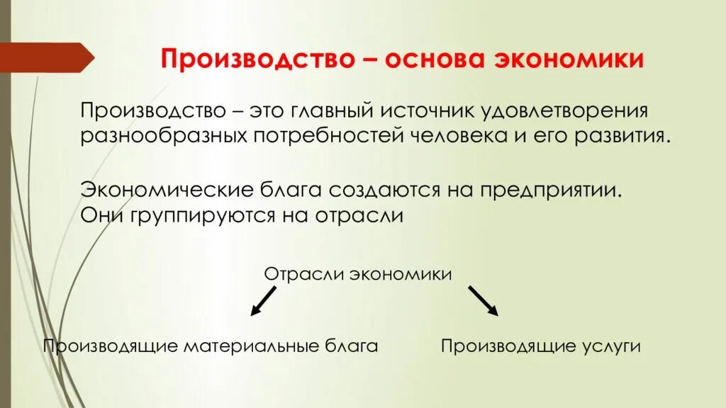 В основе производства которого лежит. Экономические основы производства. Производство основа экономики. Производство основа экономики конспект. Производство основа экономики 8 класс Обществознание.