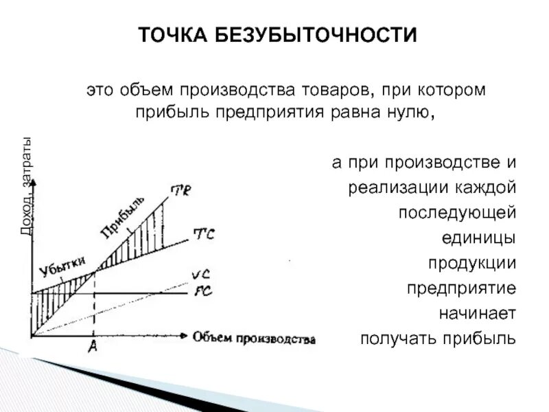 Точка безубыточности предприятия формула. Формуле рассчитывается точка безубыточности. Объем безубыточности производства формула. Анализ безубыточности формула. При производстве данного товара