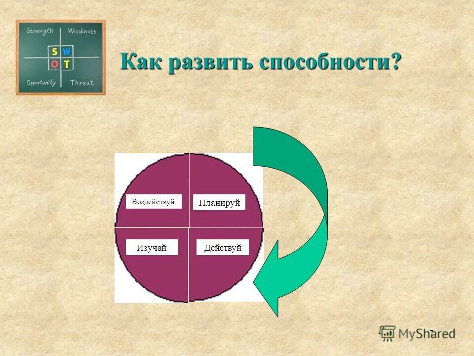 Как развивать способности. Как можно развить способности. Как развиваются способности. Как развить навыки.