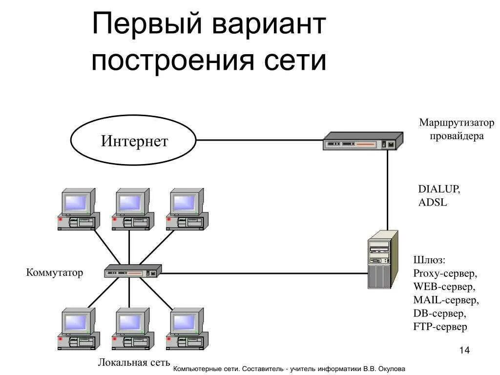 Как сделать сервер через
