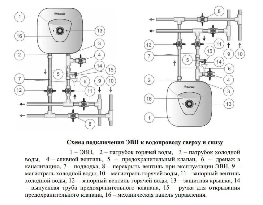Как подключить водонагреватель на кухне