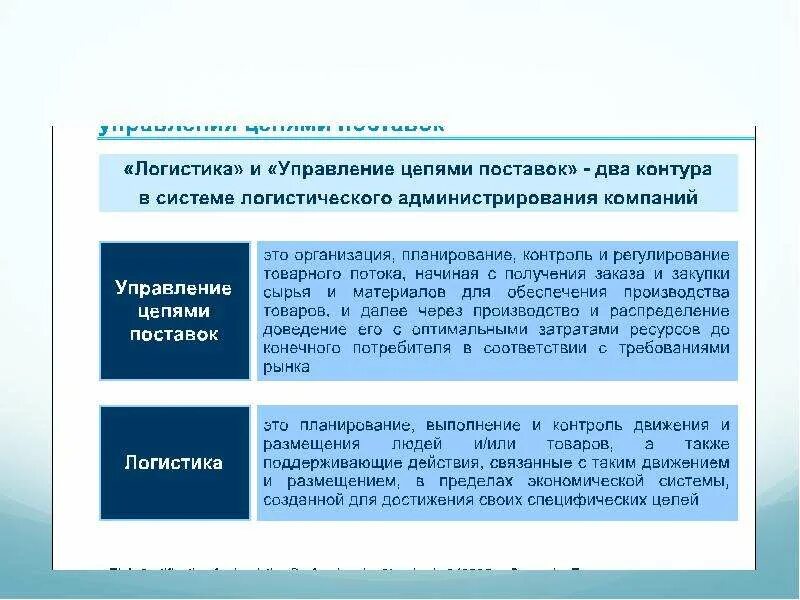 Этапы управления цепочкой поставок. Основы управления цепями поставок. Концепция управления цепями поставок. Управление логистическими цепями поставок.