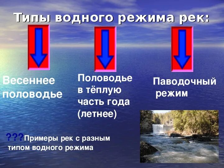 Какой тип реки. Типы водного режима. типы режима рек. типы водного режима рек. реки с паводочным режимом.