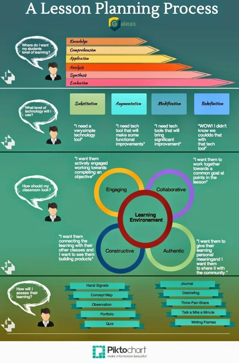 Lesson planning. Planning Lesson planning. Lesson process. Learning Lesson process. Types of lessons