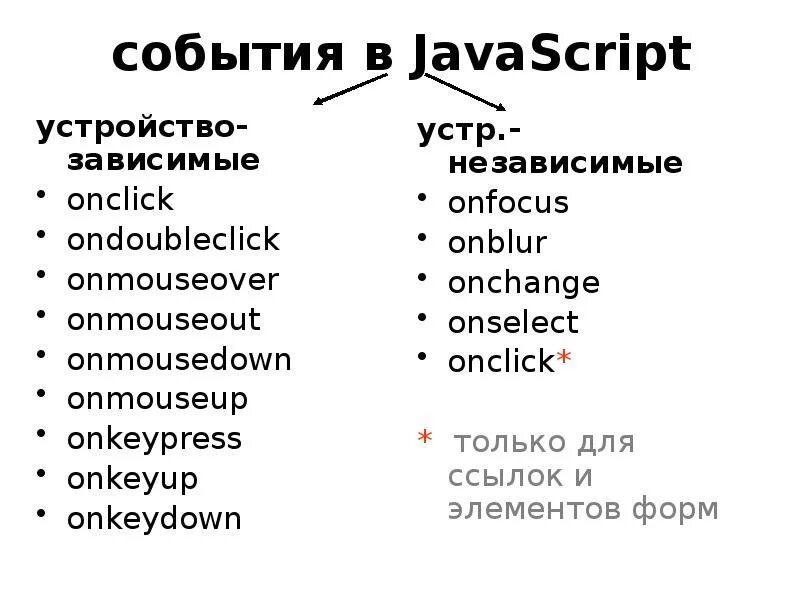 Javascript список элементов. События javascript. события js. события js список. обработчик событий js.