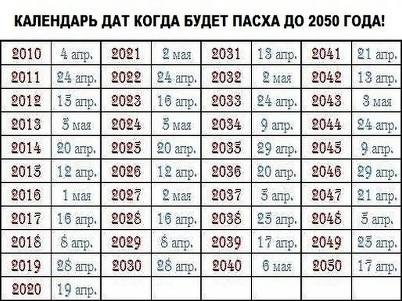 Какого числа была Пасха в 2021. Пасха в 2021 году какого числа. Пасха в 2021г какого числа была. Какого числа была Пасха в 2021 году в России. Какие года впереди