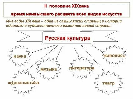 Литературные направления во второй половине 19 века