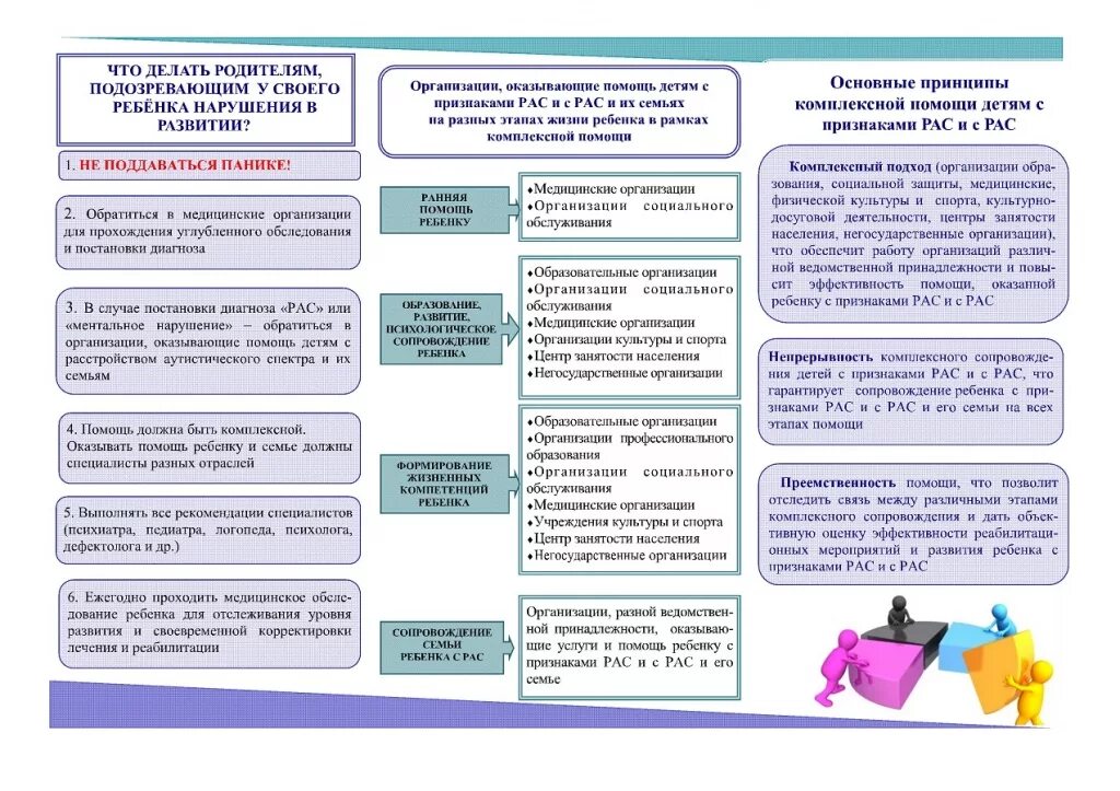 Какую социальную помощь могут оказать