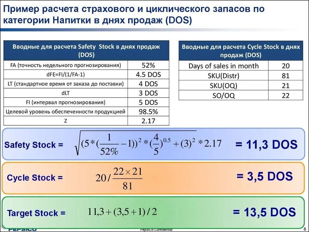 Расчет страхового резерва. Страховой запас формула. Страховой запас формула расчета. Страховой товарный запас формула. Уровень страхового запаса формула.