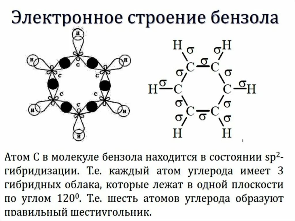 Электронное строение бензольного кольца. Электронное строение молекулы бензола. Опишите электронное строение молекулы бензола. Электронное и пространственное строение молекулы бензола. Бензол электронная