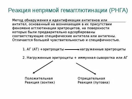 Пассивная гемагглютинация