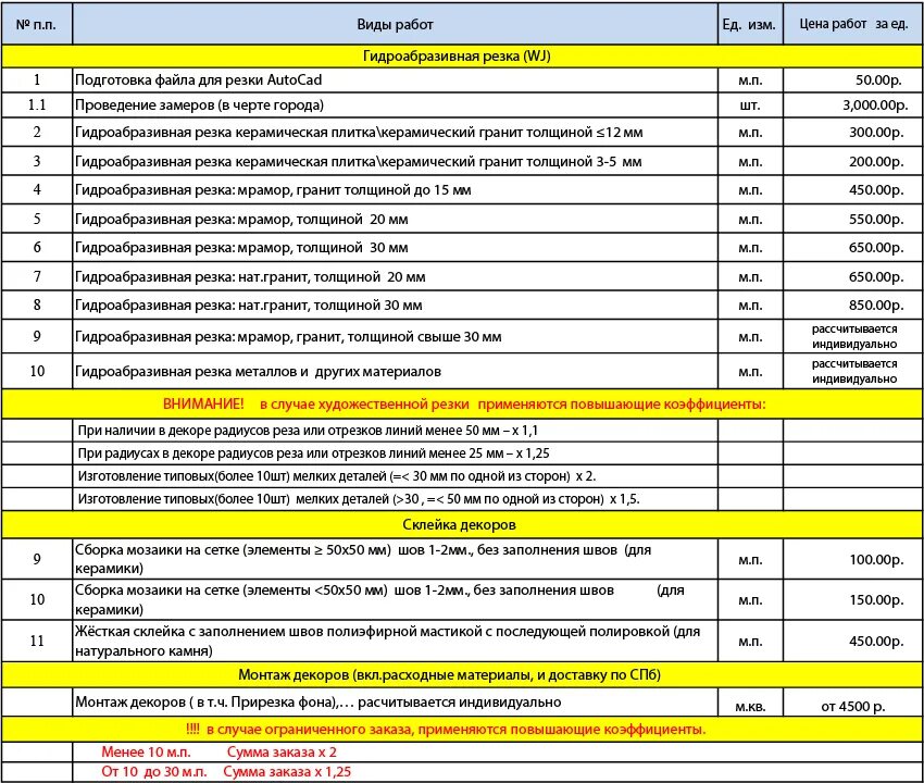 расценки по монтажу деревянные полы. расценки на укладку тротуарной плитки. облицовка плиткой расценки. смета по укладке плитки. расценки на укладку плитки.
