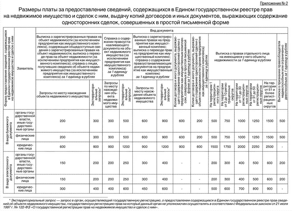 Форма представления антимонопольному органу сведений. Объекты недвижимости список. Перечень недвижимого имущества. Приложение 1 к форме представления антимонопольному органу.