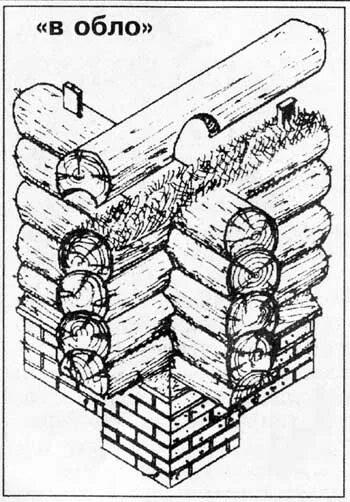 Сруб избы обло. Рубка в обло схема. Соединения в лапу в обло. Скрепление бревен «в обло».