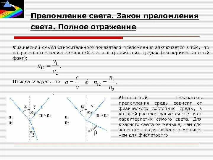 Угол отражения от показателя преломления. Угол отражения от показателя преломления