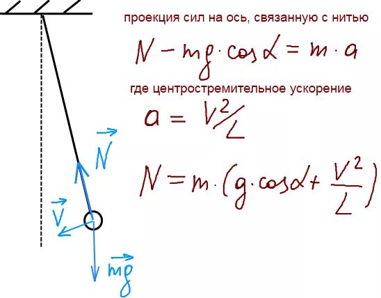 Сила натяжения нити формула физика. Работа силы натяжения нити формула. Шарик подвешенный на длинной нити. Сила натяжения нити формула.