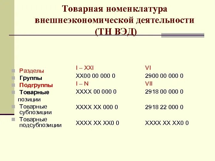 Емкость код тн вэд. Товарная номенклатура внешней экономической деятельности. Товарная номенклатура внешнеэкономической деятельности (тн ВЭД. Подгруппа тн ВЭД. Товарная группа тн ВЭД.