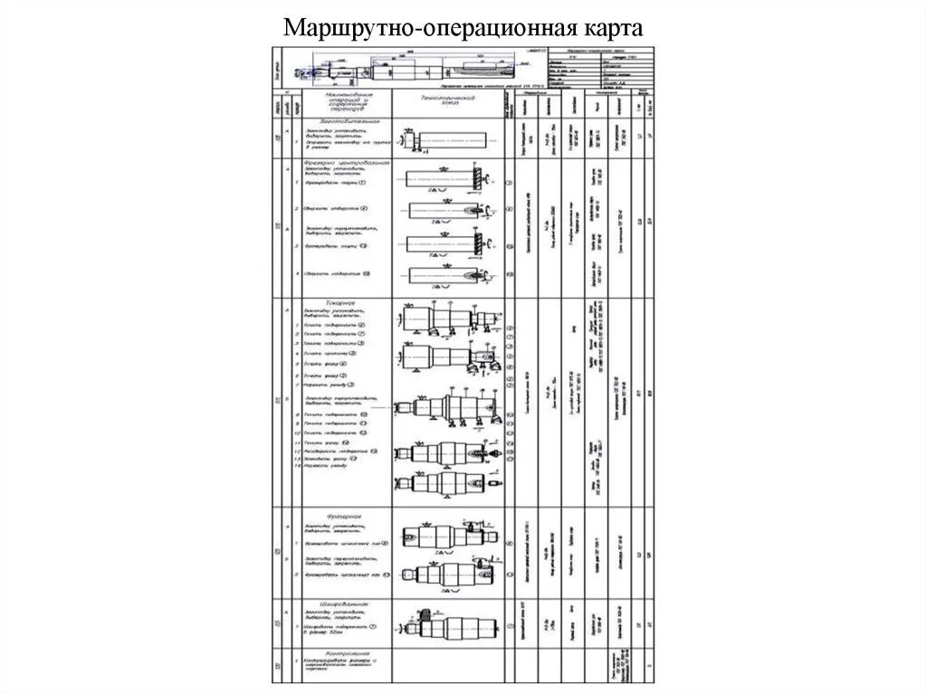 Маршрутно операционный процесс. Маршрутная карта сборочной операции. Маршрутно-Операционная карта процесса сборки. Маршрутно Операционная карта восстановления гильзы цилиндра. Маршрутно Операционная карта кузов полувагона.