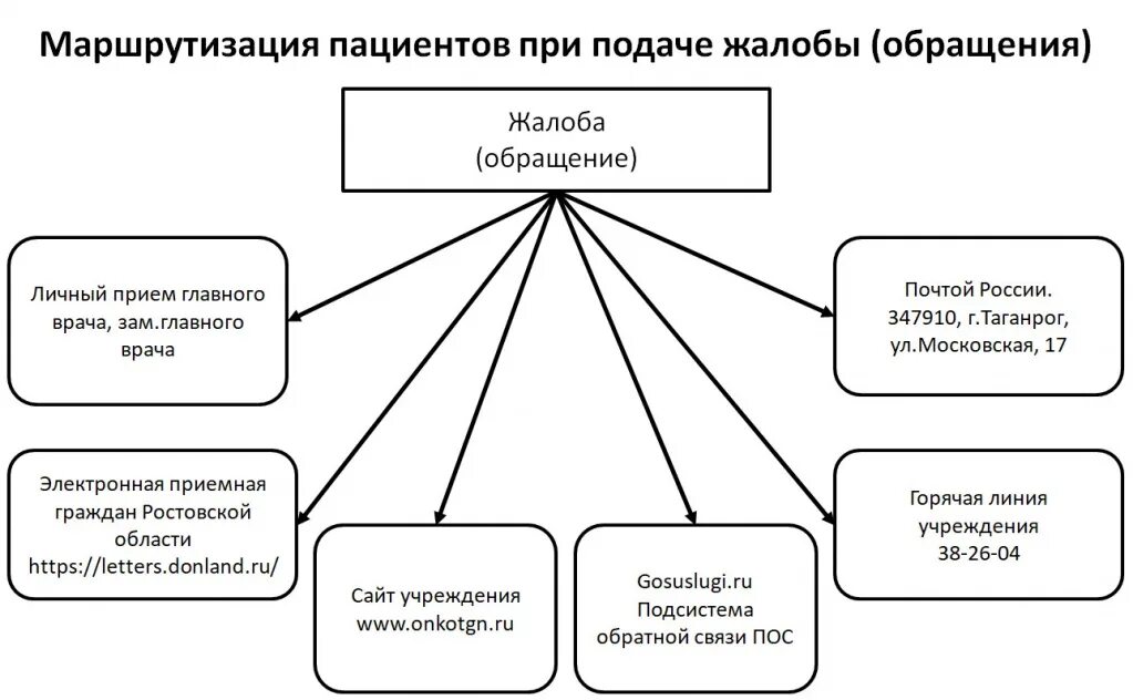 Маршрутизация приказ. Маршрутизация приказ