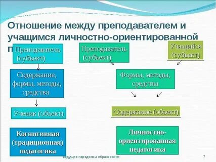 Отношения между педагогами