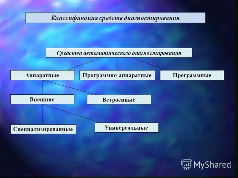Назовите примеры диагностирования систем двигателя