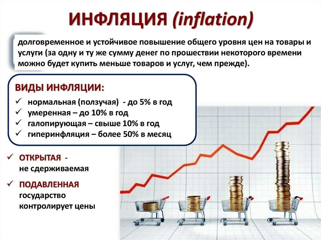 Условиях гиперинфляции повышается покупательная способность национальной валюты. Инфляция. Инфляция это в экономике. Рост инфляции. Агфляция.