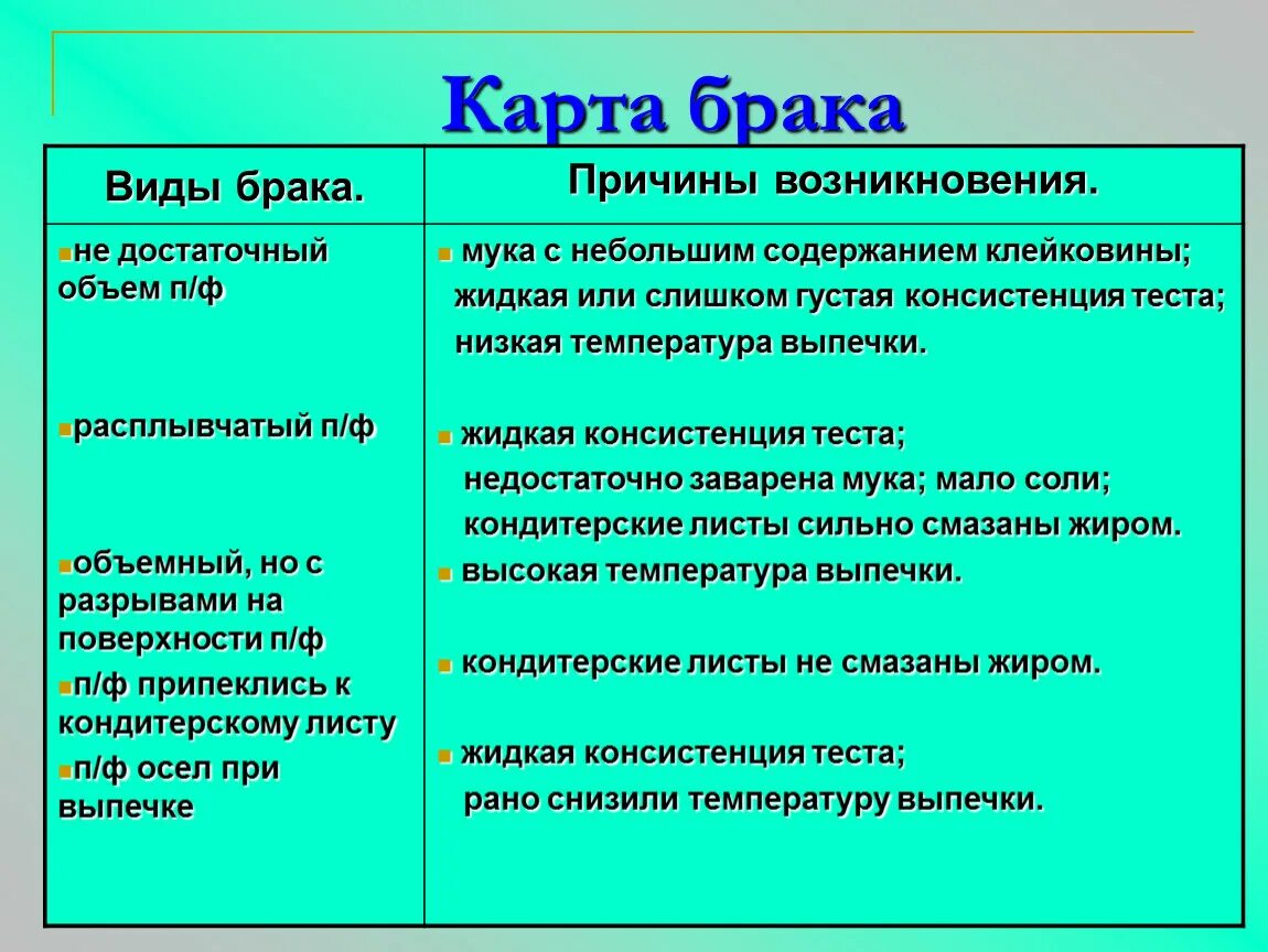 Виды и причины брака. Брак виды брака. Причины брака. Виды брака деталей.