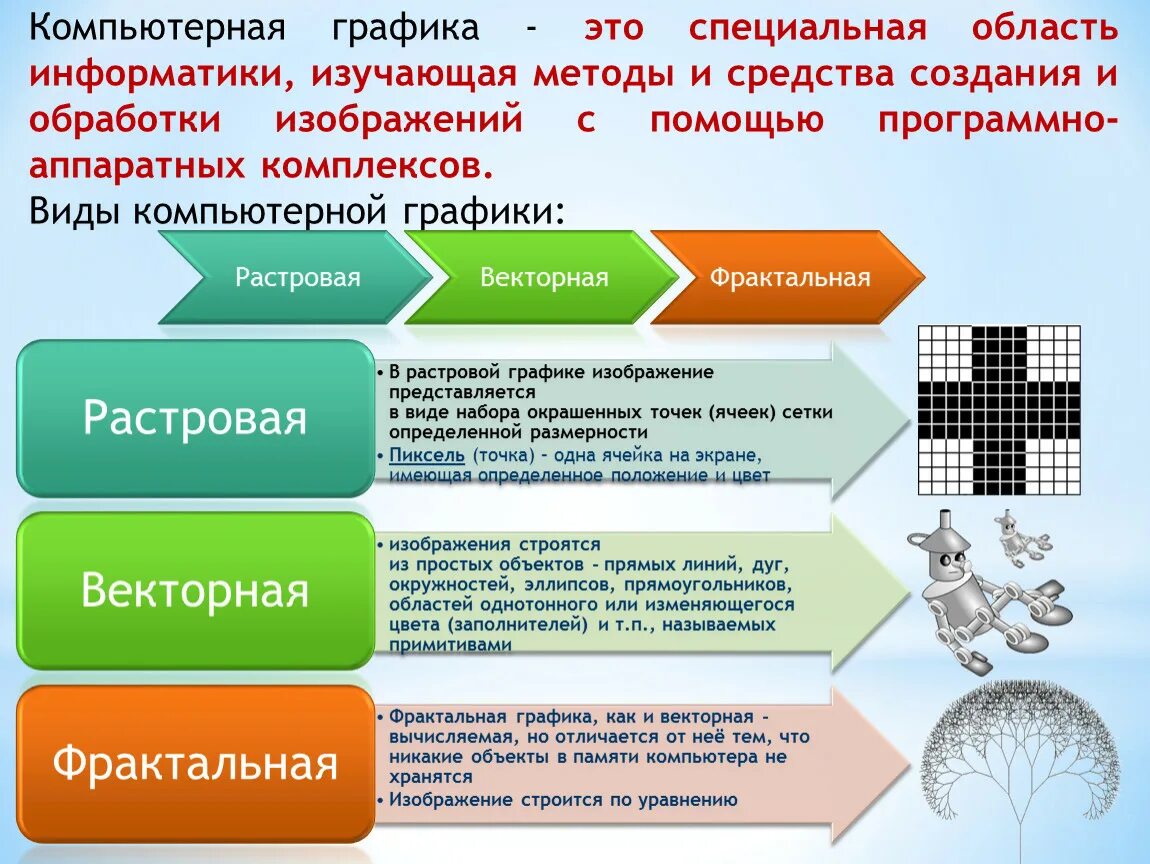 Информатика изучает методы. Что изучает компьютерная Графика. Области изучения информатики. Специальная область информатики изучающая методы и способы. Средства создания компьютерной графики.