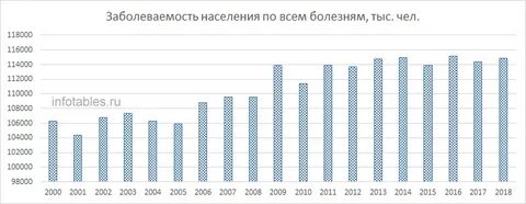 Сборник заболеваемости