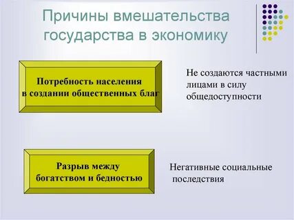 Усиление государственного вмешательства в экономику