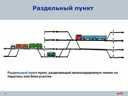 Раздельных форум