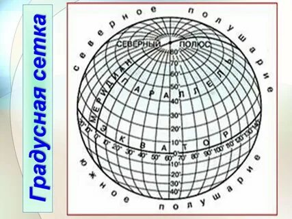 Координатные сетки географических карт