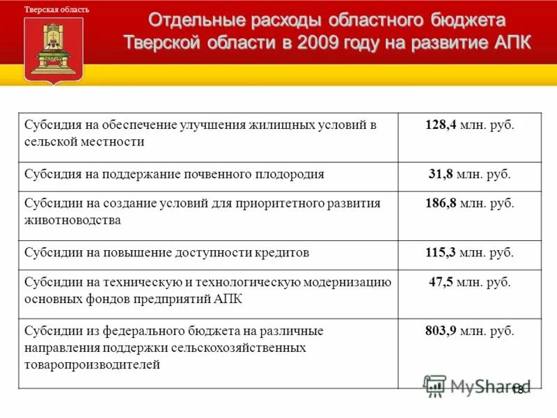 виды сельскохозяйственных кооперативов. меры государственной поддержки сельского хозяйства. затрат возмещение агропромышленного комплекса субсидии. субсидии для возмещения части затрат. порядок выдачи субсидии.