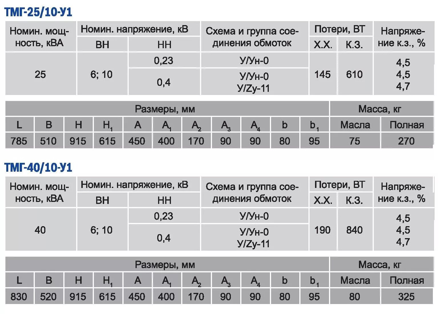 Трансформатор 10/0,4 40ква ТМГ. Объем масла в ТМГ 1000 КВА. Трансформатор 400ква 10000. Ёмкость масла в траннсформаторе 250ква.