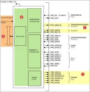 Stm32 sdram
