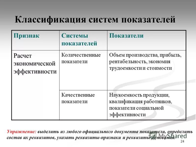 Качественная и Количественная эффективность. Количественные качественные и структурные показатели. Количественные показатели в экономике. Количественные показатели (экономический эффект). Экономика количественные и качественные