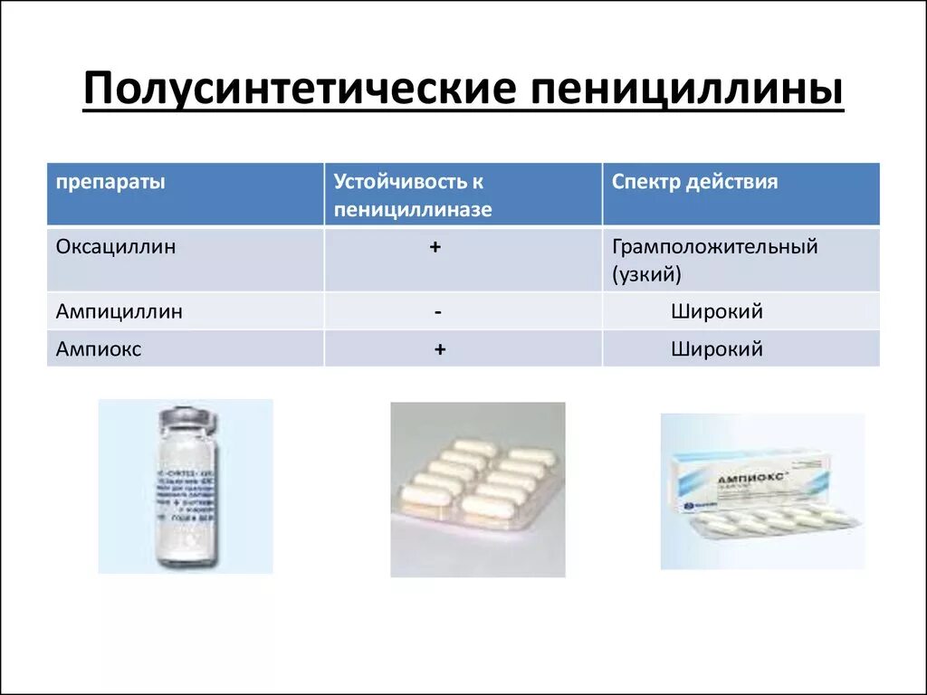 Полусинтетический пенициллин препараты. Полусинтетический препарат группы пенициллина. Антибиотик полусинтетический пенициллин. Антибиотики из группы полусинтетических пенициллинов. Пенициллин какая группа